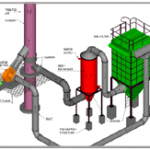 ACAACIA AIR POLLUTION CONTROL SYSTEM