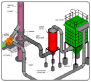 ACAACIA AIR POLLUTION CONTROL SYSTEM