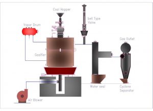 Gasifier Drawing